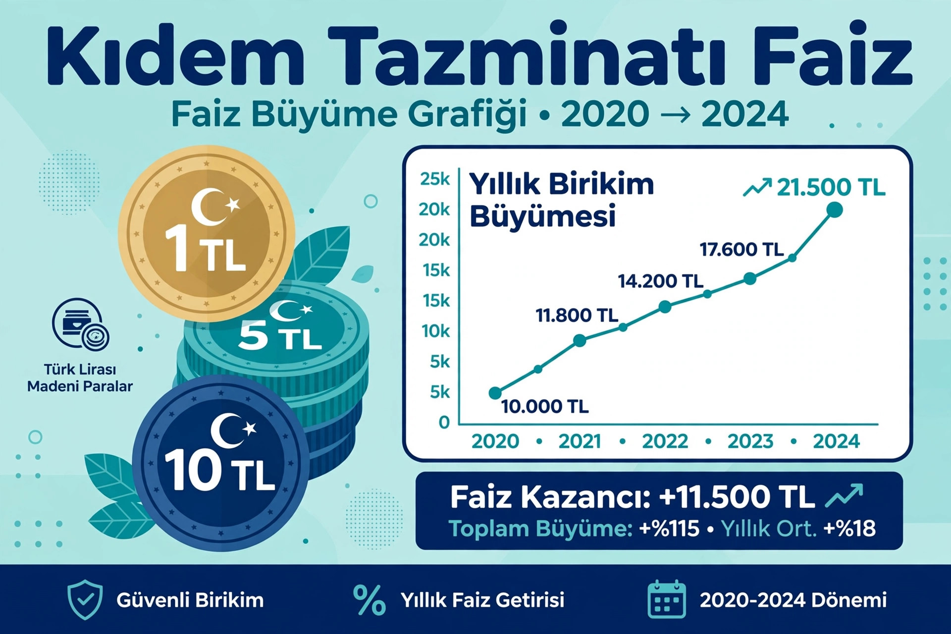 Kıdem Tazminatı Faiz Hesaplama